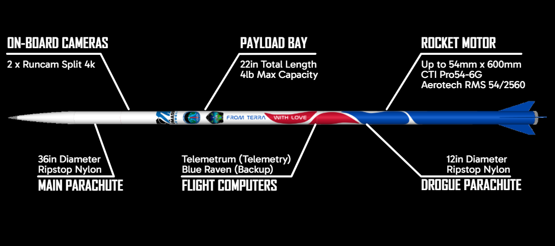 Component Diagram w_ Info